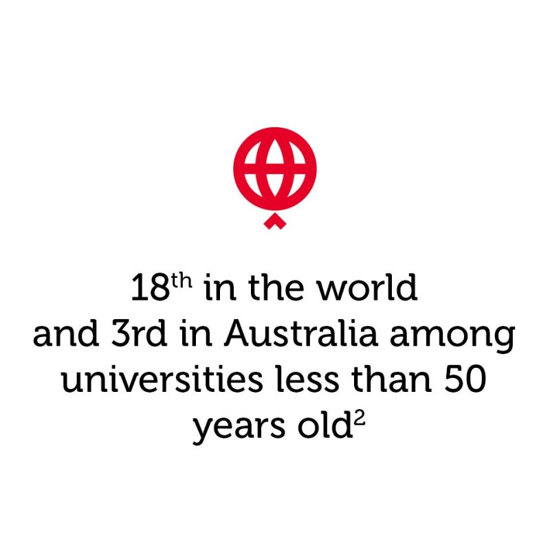 RMIT University rankings RMIT University