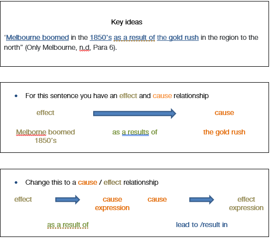 paraphrasing3a