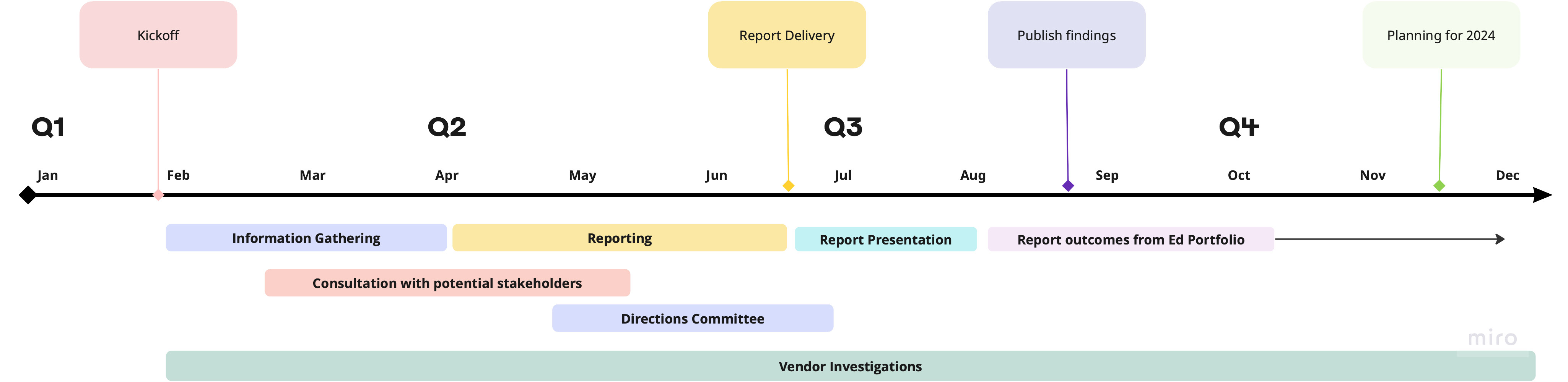 Digital Learning Object Repository (DLOR) - RMIT University