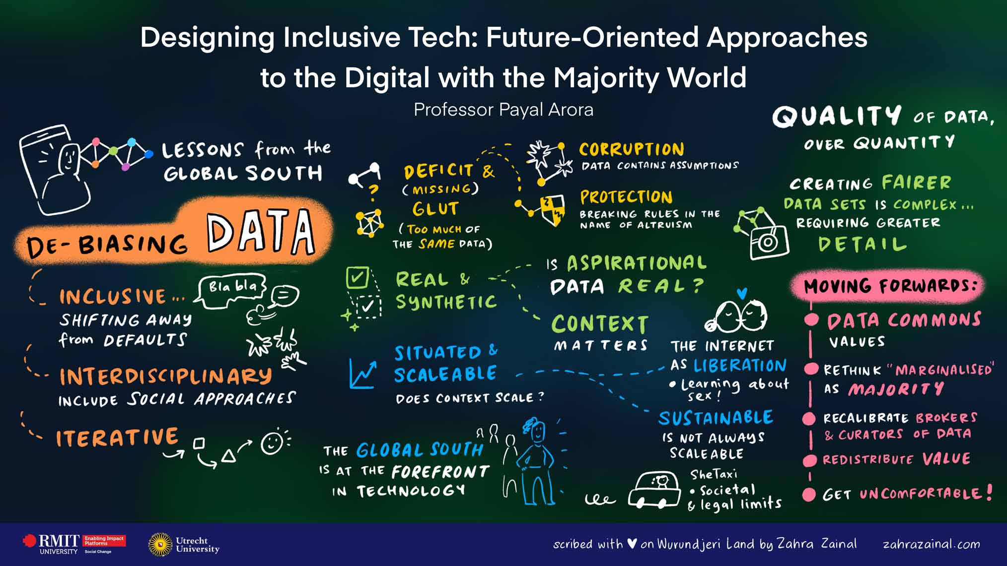 Designing Inclusive Tech: Future-Oriented Approaches to the Digital with the Majority World