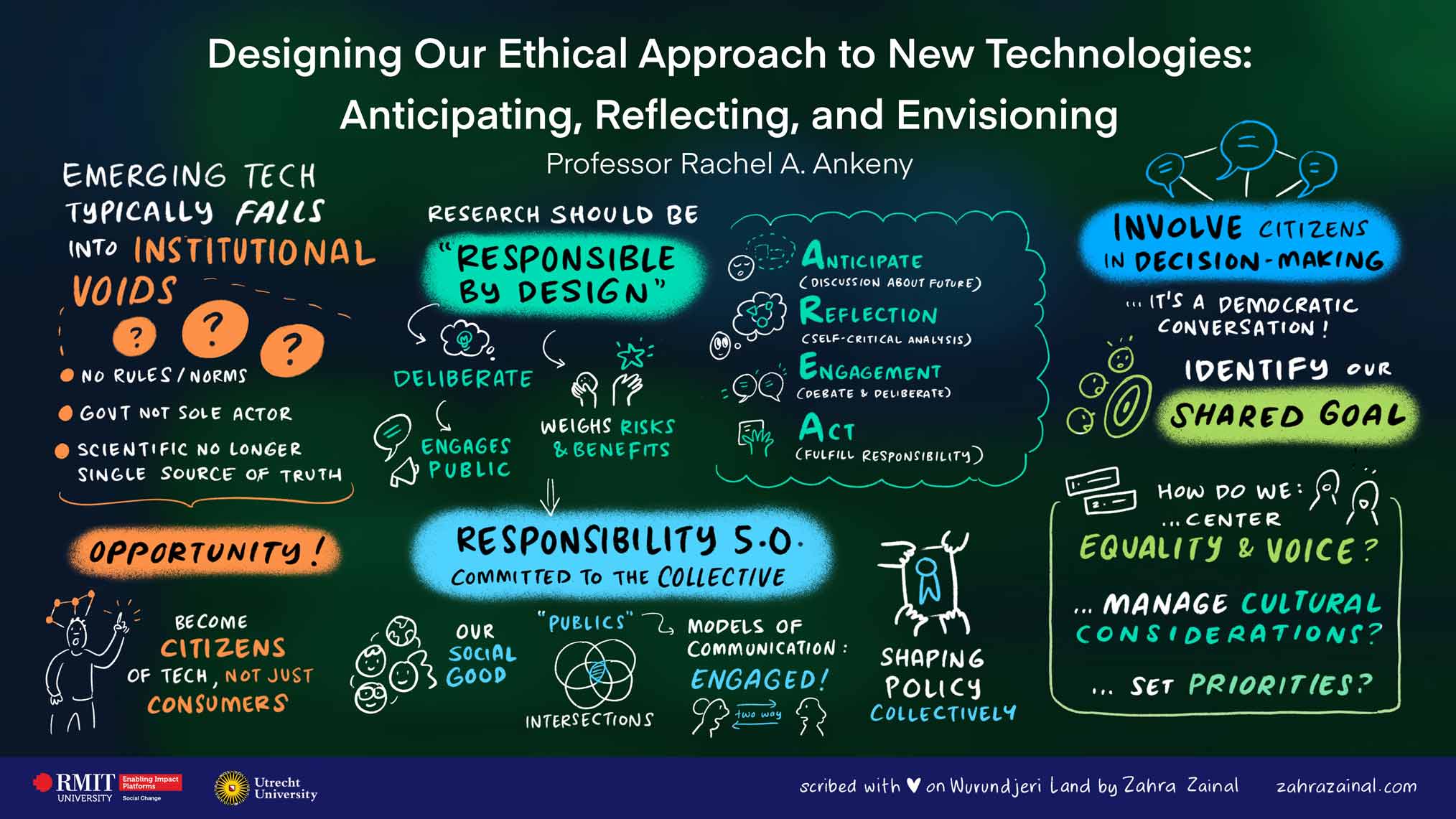 Designing Our Ethical Approaches to New Technologies: Anticipating, Reflecting, and Envisioning