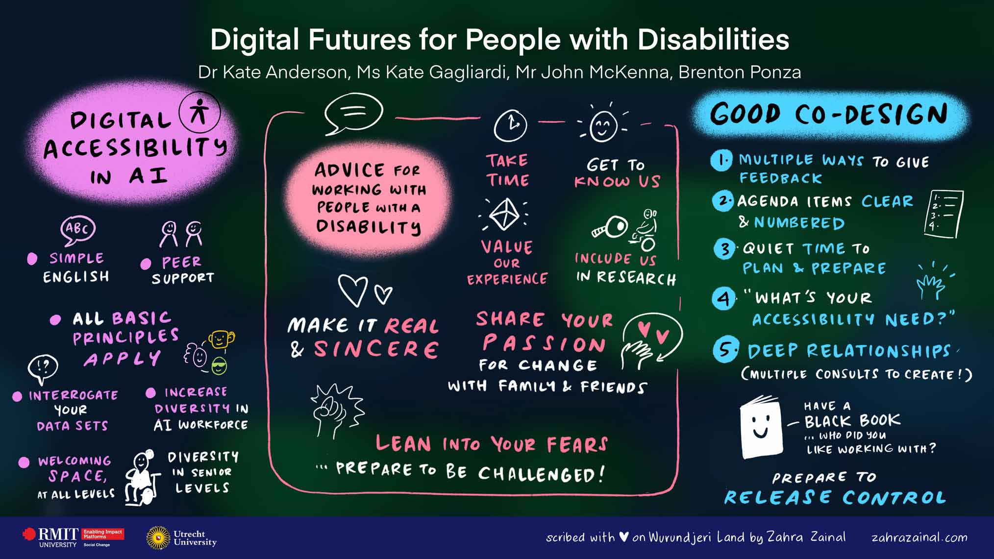 Digital Futures for People with Disabilities Part 2