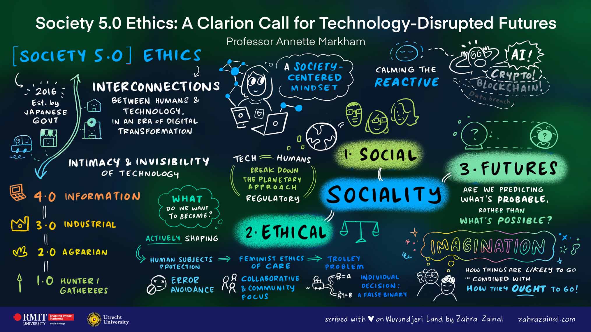 Society 5.0 Ethics: A Clarion Call for Technology-Disrupted Futures