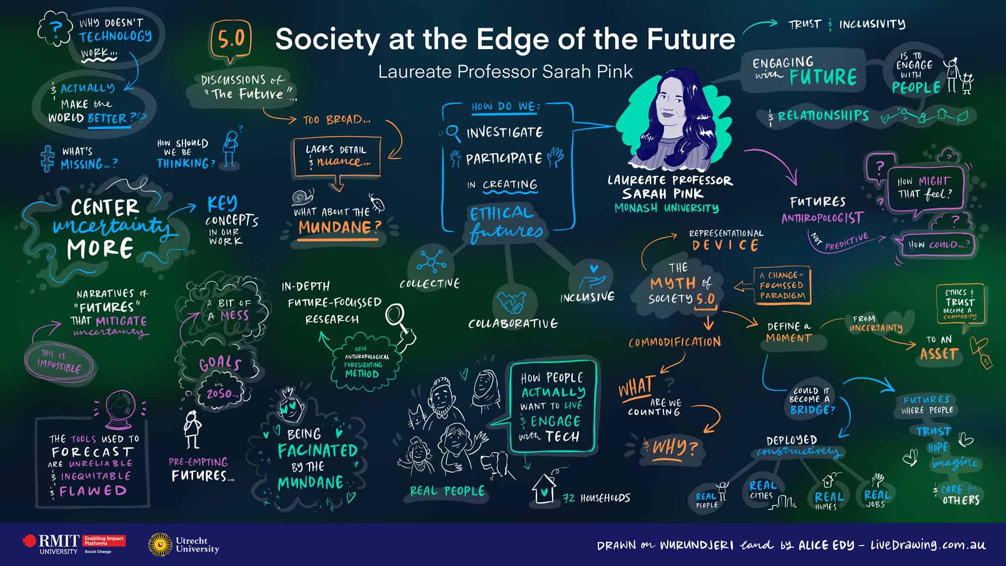 Society at the Edge of the Future