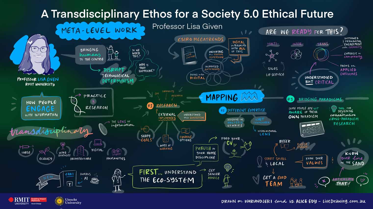 A Transdisciplinary Ethos for a Society 5.0 Ethical Future