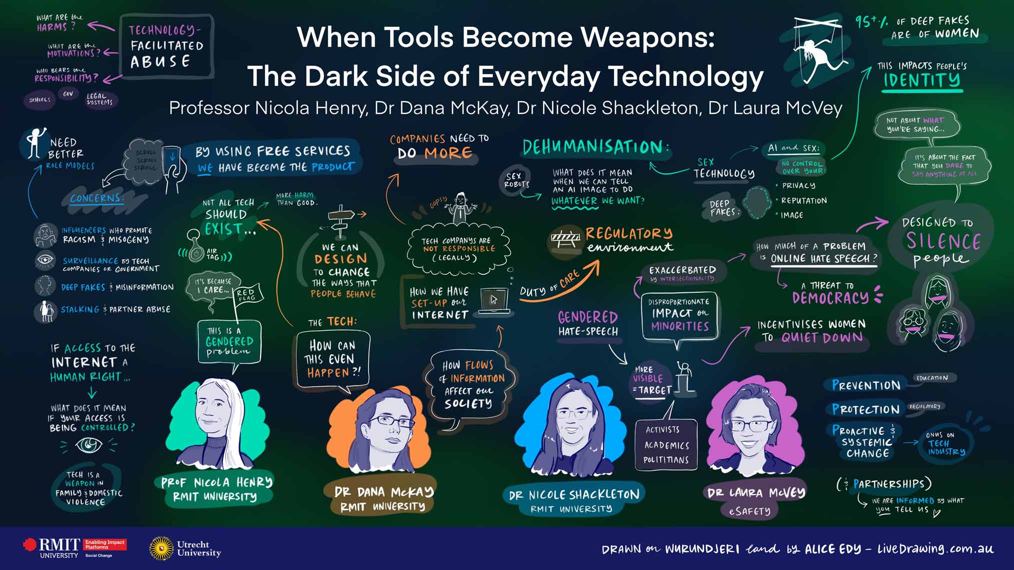 When Tools Become Weapons: The Dark Side of Everyday Technology