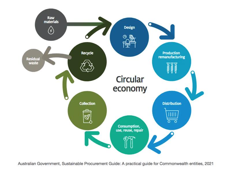 How to make roads with recycled waste, and pave the way to a circular ...